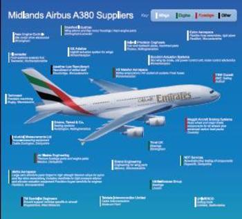 A380 Supply Chain Supply Chain Emirates